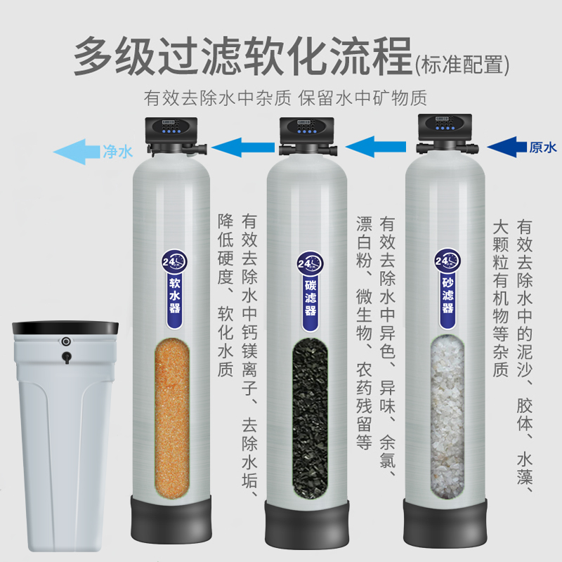 大型工業(yè)商用軟化水處理設(shè)備 農(nóng)村地下水井水泥沙水垢鍋爐過濾機器