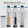 大型工業(yè)商用軟化水處理設(shè)備 農(nóng)村地下水井水泥沙水垢鍋爐過濾機器